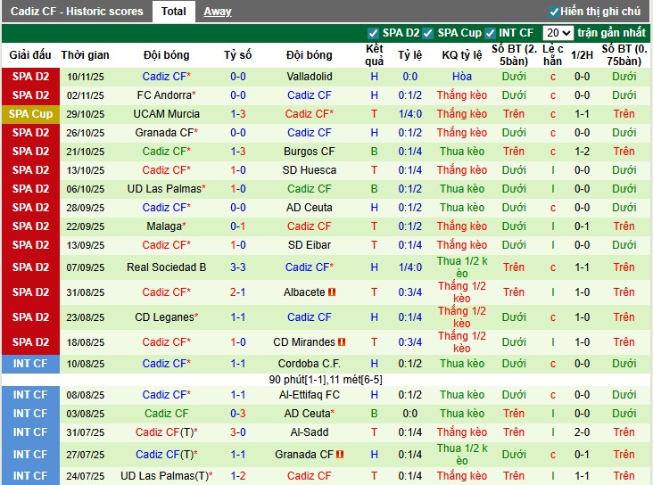 Nhận định Almeria vs Cadiz, 22h15 ngày 16/11: Điểm tựa sân nhà - Ảnh 3