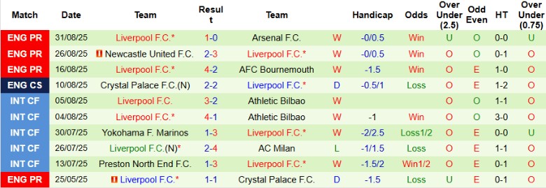 Nhận định Burnley vs Liverpool, 20h00 ngày 14/9: Ngôi đầu vững vàng - Ảnh 4