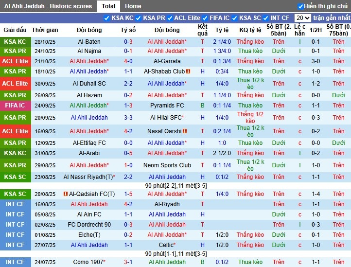 Nhận định Al-Ahli vs Al-Riyadh, 0h30 ngày 31/10: Khó có bất ngờ - Ảnh 2