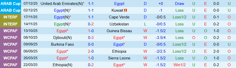 Nhận định Ai Cập vs Jordan, 21h30 ngày 9/12: Chiến thắng ở thế chân tường - Ảnh 2