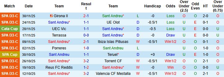 Nhận định Sant Andreu vs Celta Vigo 03h00 ngày 05/12: Khách thắng cách biệt - Ảnh 3