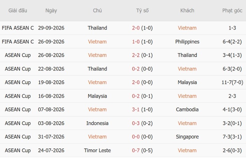 Nhật định phạt góc Việt Nam vs Pakistan, 15h00 ngày 2/10 - Ảnh 3