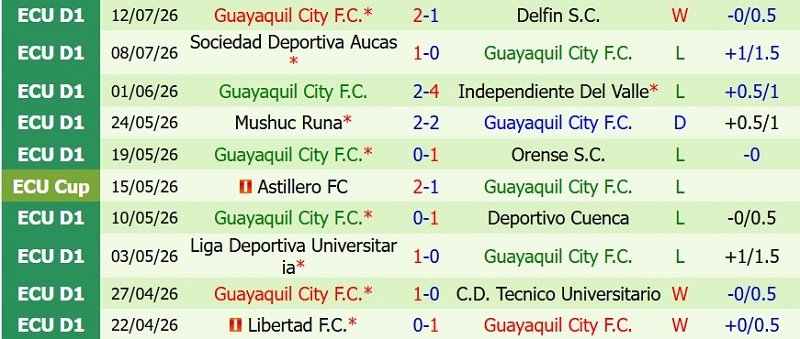 Nhật định phạt góc Barcelona SC vs Guayaquil, 7h30 ngày 15/7 - Ảnh 4