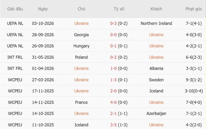 Nhật định phạt góc Ukraine vs Hungary, 01h45 ngày 6/10 - Ảnh 3