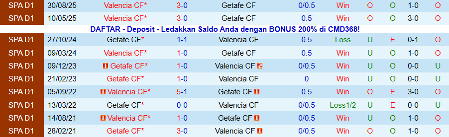 Nhận định Getafe vs Valencia, 20h00 ngày 18/1: Ít bàn thắng, nhiều thẻ phạt - Ảnh 3