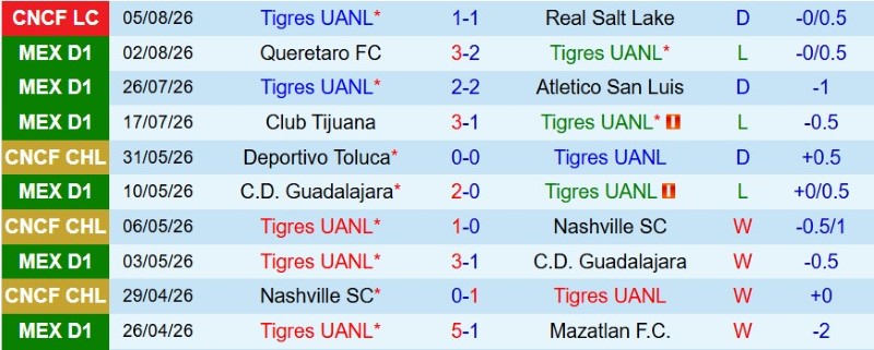 Nhật định phạt góc Tigres UANL vs Minnesota, 8h00 ngày 8/8 - Ảnh 3