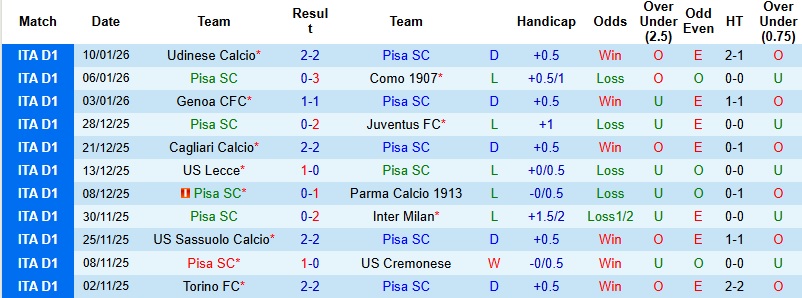 Nhận định Pisa vs Atalanta 2h45 ngày 17/1: Tiếp đà thăng hoa - Ảnh 3