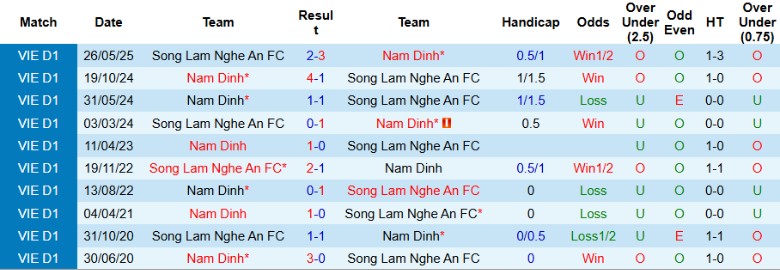 Nhận định Sông Lam Nghệ An vs Nam Định, 18h00 ngày 23/8: Đẳng cấp nhà vua - Ảnh 2