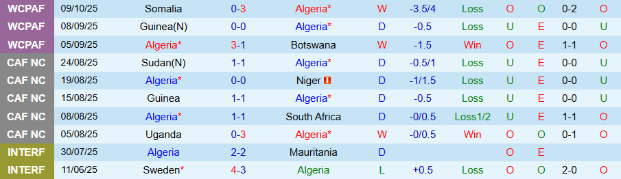 Nhận định Algeria vs Uganda, 23h00 ngày 14/10: Chia điểm là đẹp - Ảnh 2