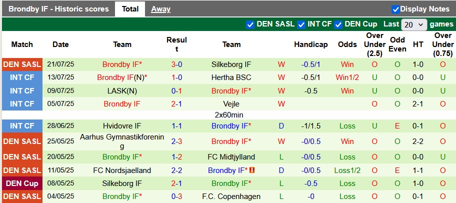 Nhận định, Soi kèo Torshavn vs Brondby 1h45 ngày 25/7: Ca khúc khải hoàn - Ảnh 2