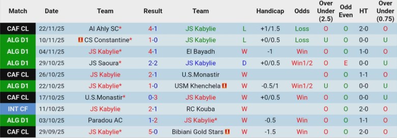 Nhận định JS Kabylie vs Young Africans, 23h00 ngày 28/11: Chiến thắng đầu tay - Ảnh 2