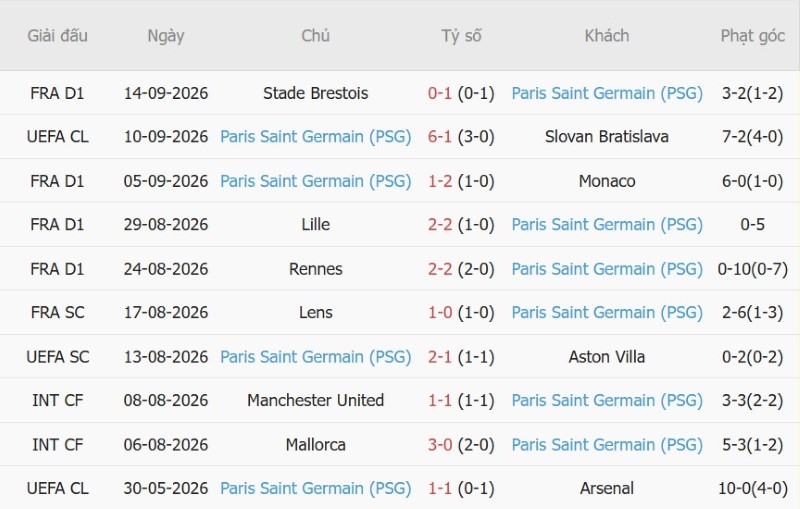 Nhật định phạt góc Marseille vs PSG, 01h45 ngày 21/9 - Ảnh 4