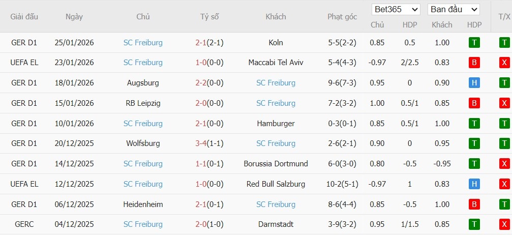 Nhật định phạt góc Lille vs Freiburg, 3h ngày 30/01 - Ảnh 3