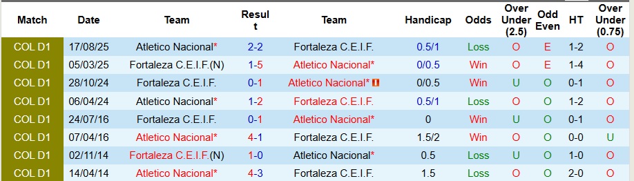 Nhận định Marathon vs Platense 8h30 ngày 13/2: Khách không có quà - Ảnh 3