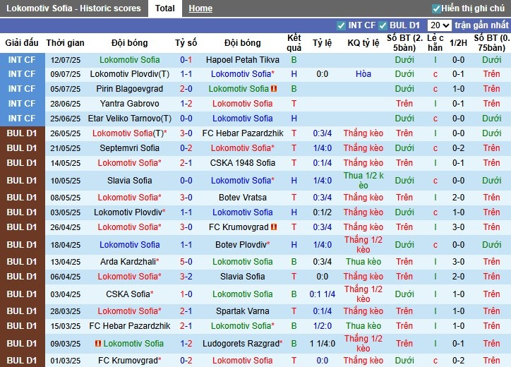 Nhận định, Soi kèo Lokomotiv Sofia vs Cherno More Varna, 1h15 ngày 19/07: Chủ nhà gặp khó - Ảnh 2
