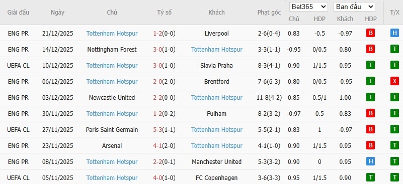 Nhật định phạt góc Crystal Palace vs Tottenham, 23h30 ngày 28/12 - Ảnh 5