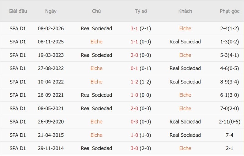 Nhật định phạt góc Elche vs Sociedad, 2h30 ngày 8/9 - Ảnh 5
