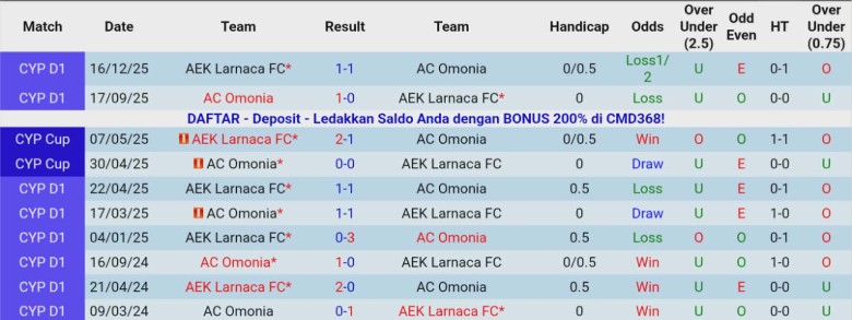 Nhận định AC Omonia vs AEK Larnaca, 23h00 ngày 14/1: Đẳng cấp ngôi đầu - Ảnh 2