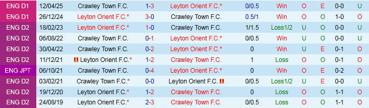 Nhận định Leyton Orient vs Crawley Town 1h00 ngày 8/10: Chủ nhà hưởng niềm vui - Ảnh 4