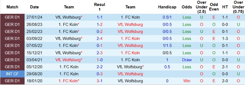 Nhận định Wolfsburg vs Koln, 20h30 ngày 13/9: Duy trì vị trí - Ảnh 2