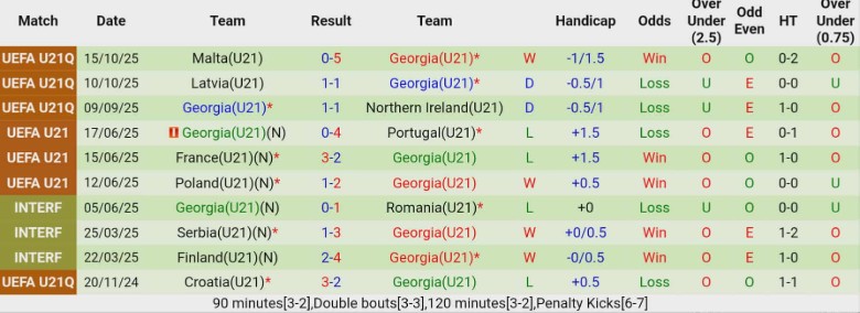 Nhận định U21 Hy Lạp vs U21 Georgia, 22h00 ngày 14/11: Giữ mạch toàn thắng - Ảnh 4