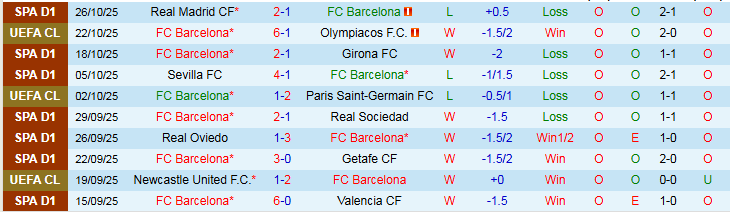 Nhận định Barcelona vs Elche 0h00 ngày 3/11: Tìm lại niềm vui - Ảnh 2