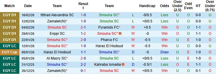 Nhận định Smouha vs Al Ahly 02h30 ngày 24/02: Khó cản đội khách - Ảnh 3