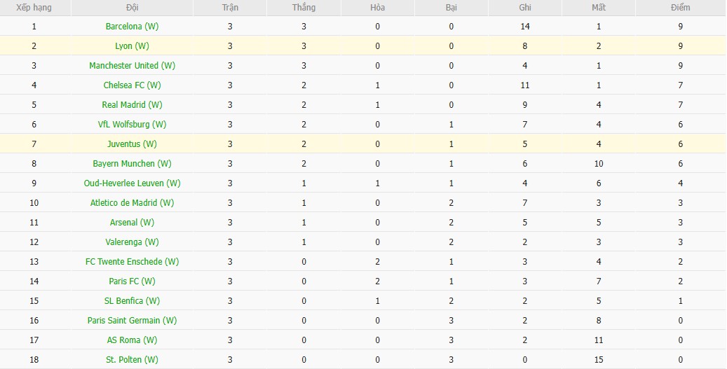 Nhật định phạt góc Nữ Juventus vs Nữ Lyon, 0h45 ngày 20/11 - Ảnh 5