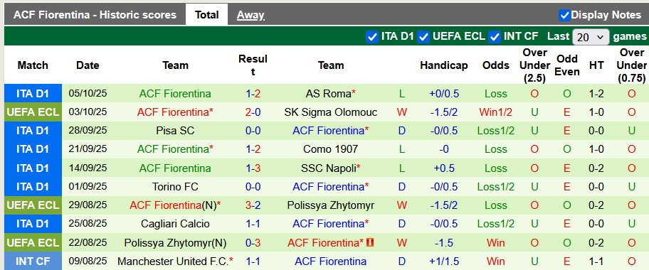 Nhận định AC Milan vs Fiorentina 1h45 ngày 20/10: Không thể cản chủ nhà - Ảnh 2
