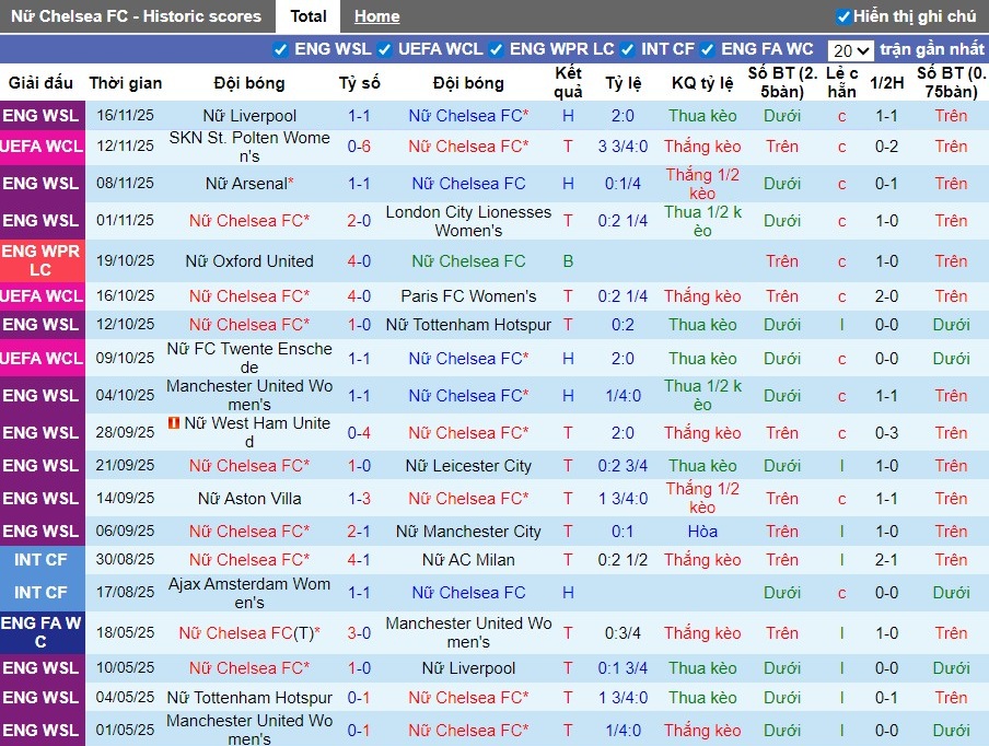 Nhận định Nữ Chelsea vs Nữ Barcelona, 3h ngày 21/11: Chủ nhà gặp khó - Ảnh 2