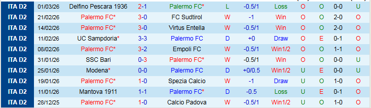 Nhận định Palermo vs Mantova 2h00 ngày 5/3: Khó cản chủ nhà - Ảnh 2