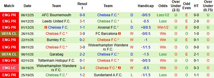 Nhận định Atalanta vs Chelsea 03h00 ngày 10/12: Hòa là đẹp - Ảnh 2