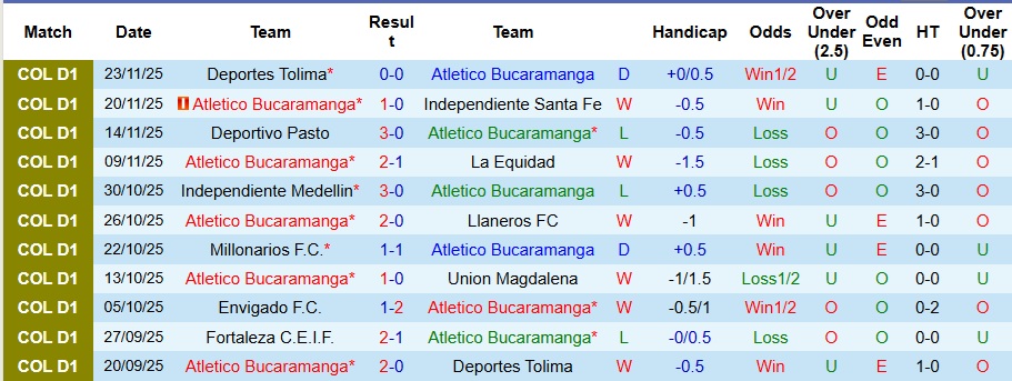 Nhận định Atletico Bucaramanga vs Fortaleza 6h30 ngày 27/11: Áp đảo hoàn toàn - Ảnh 1