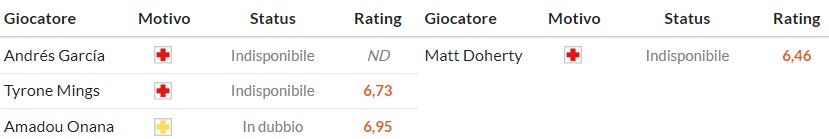 Nhật định phạt góc Aston Villa vs Wolves, 21h05 ngày 30/11 - Ảnh 2