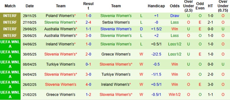 Nhận định Nữ Đức vs Nữ Slovenia, 23h45 ngày 3/3: Đẳng cấp khác biệt - Ảnh 4