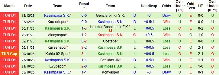 Nhận định Galatasaray vs Kasimpasa 00h00 ngày 22/12: Chênh lệch đẳng cấp - Ảnh 2