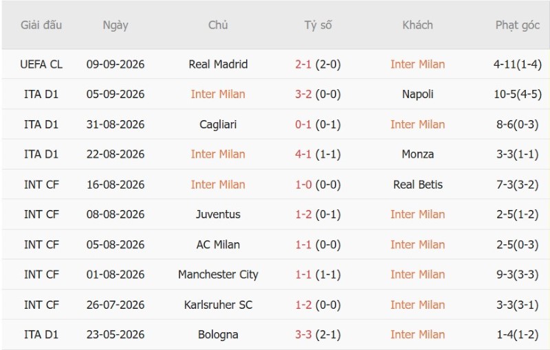 Nhật định phạt góc Inter Milan vs Udinese, 01h45 ngày 15/9 - Ảnh 3