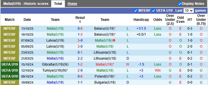 Nhận định U19 Malta vs U19 Bắc Ireland 17h00 ngày 12/11: Bất ngờ đầu tiên - Ảnh 2