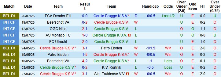 Nhận định, Soi kèo Cercle Brugge vs Anderlecht 21h00 ngày 03/08: Chủ nhà lép vế - Ảnh 3