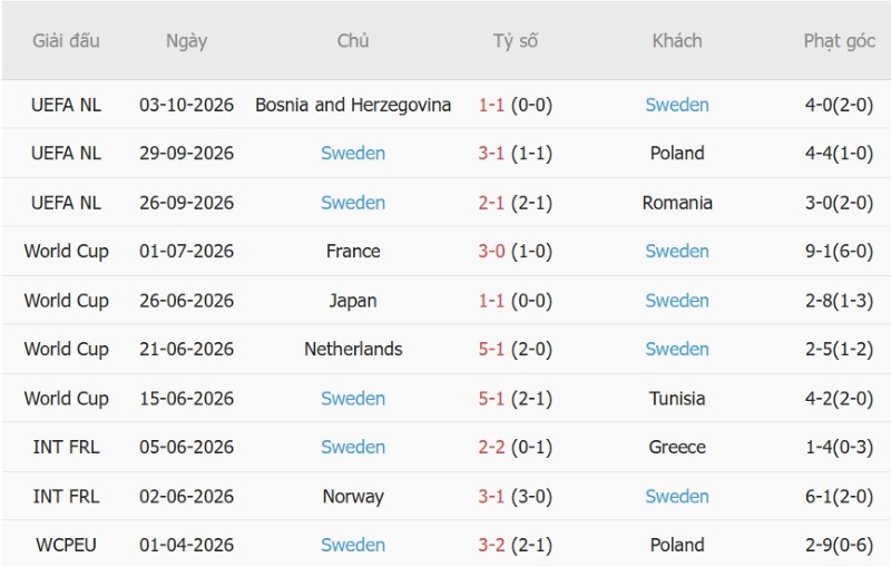 Nhật định phạt góc Romania vs Thụy Điển, 01h45 ngày 6/10 - Ảnh 4