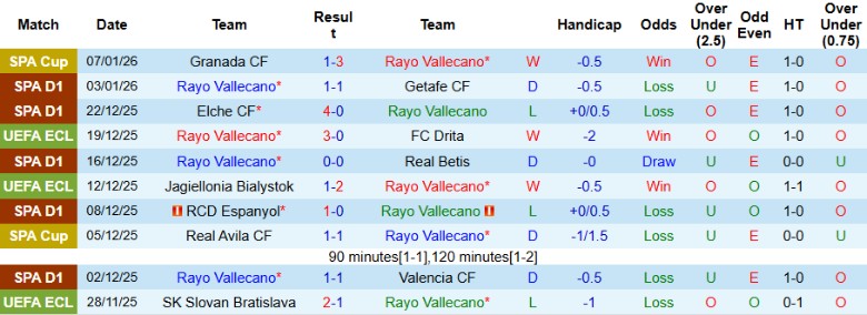 Nhận định Rayo Vallecano vs Mallorca, 20h00 ngày 11/1: Khác biệt sân nhà - Ảnh 3