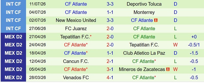 Nhật định phạt góc Necaxa vs Atlante, 8h00 ngày 17/7 - Ảnh 4