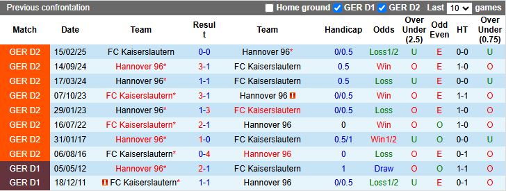 Nhận định, Soi kèo Hannover 96 vs Kaiserslautern 18h30 ngày 3/8: Ra quân thuận lợi - Ảnh 1
