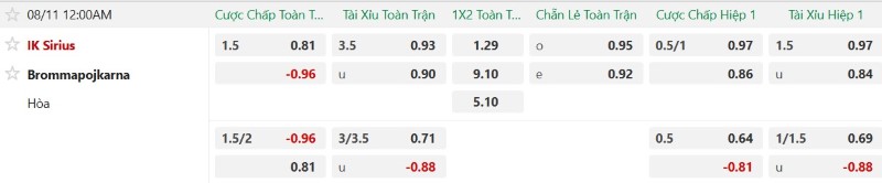 Nhật định phạt góc IK Sirius vs Brommapojkarna, 0h00 ngày 11/8 - Ảnh 2