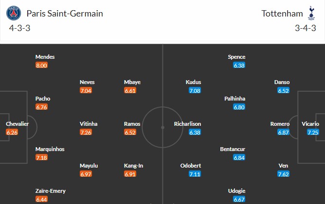 Nhật định phạt góc PSG vs Tottenham, 3h ngày 27/11 - Ảnh 3