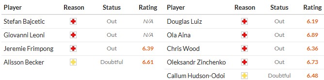 Nhật định phạt góc Liverpool vs Nottingham, 22h ngày 22/11 - Ảnh 2