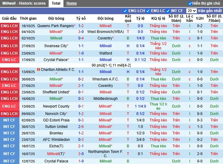 Nhận định Millwall vs Stoke City, 1h45 ngày 22/10: Thắng lợi nhọc nhằn - Ảnh 2