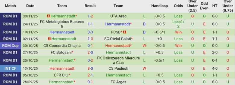 Nhận định Botosani vs Hermannstadt, 22h00 ngày 3/12: Đẳng cấp chênh lệch - Ảnh 4