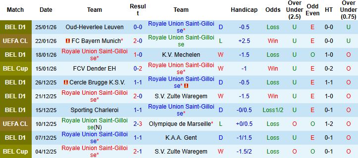 Nhận định Union Saint-Gilloise vs Atalanta 3h ngày 29/1: Thắng và chờ đợi - Ảnh 3