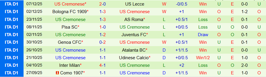 Nhận định Torino vs Cremonese, 21h00 ngày 13/12: Khó tin kẻ bạc nhược - Ảnh 1